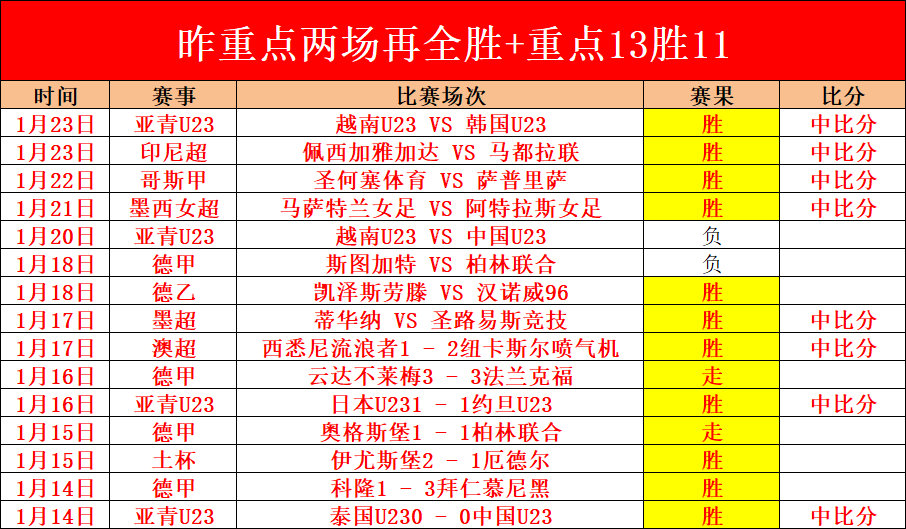肖国栋临时,排名突破,三人竞逐世,太阳城,太阳城娱乐,太阳城app,太阳城赌场