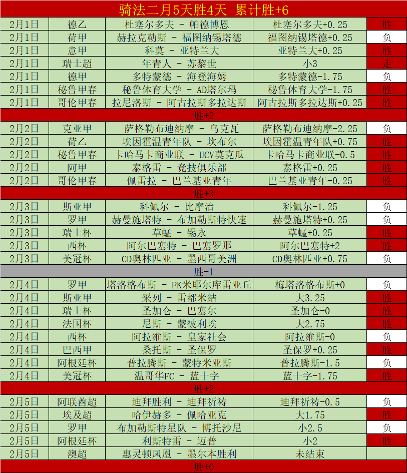 霍安加西亚,再现神勇表,欧冠赛场零,太阳城,太阳城娱乐,太阳城app,太阳城赌场