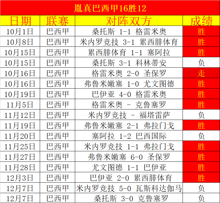 索博对战曼,城狂奔,公里,太阳城,太阳城娱乐,太阳城app,太阳城赌场