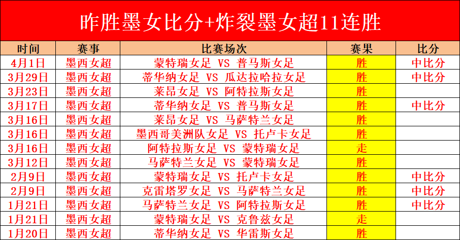 扣篮大赛历,史最差瞬间,盘点,太阳城,太阳城娱乐,太阳城app,太阳城赌场