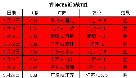 王楚钦盛赞,队友黄镇廷,杜凯琹,太阳城,太阳城娱乐,太阳城app,太阳城赌场