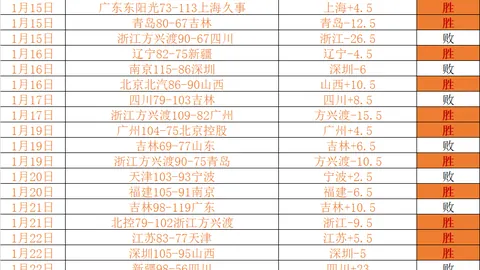 2025年4月1日摔跤亚锦赛完美落幕，中国代表团揽获1金3银10铜完美收官