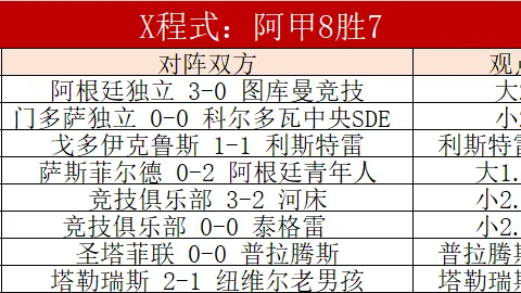 意甲焦点：尤文险胜热那亚，罗马续写七连胜辉煌