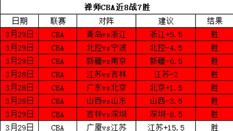 《王楚钦盛赞队友黄镇廷杜凯琹！莎头小组豪取三连胜，揭秘关键第五局战术调整》